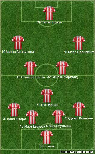 Stoke City Formation 2014