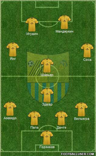 Metalist Kharkiv Formation 2014