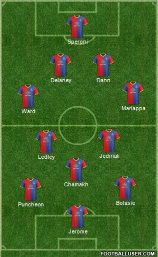 Crystal Palace Formation 2014