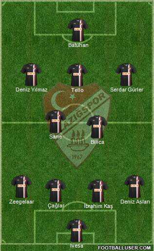 Elazigspor Formation 2014