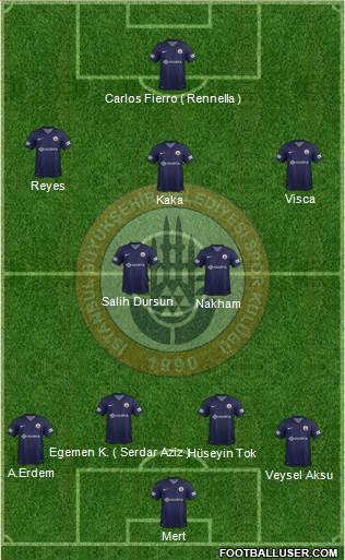 Istanbul Büyüksehir Belediye Spor Formation 2014