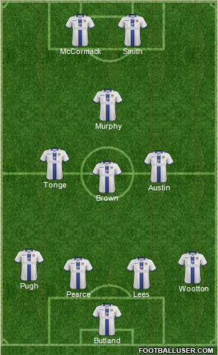 Leeds United Formation 2014