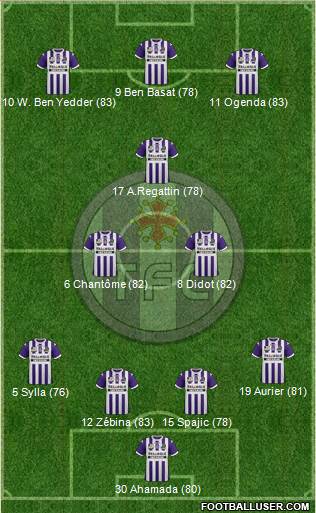 Toulouse Football Club Formation 2014