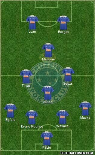 Cruzeiro EC Formation 2014