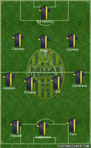 Hellas Verona Formation 2014