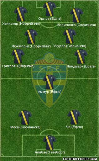 Sweden Formation 2014