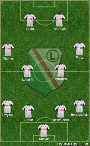 Legia Warszawa Formation 2014