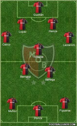 Newell's Old Boys Formation 2014