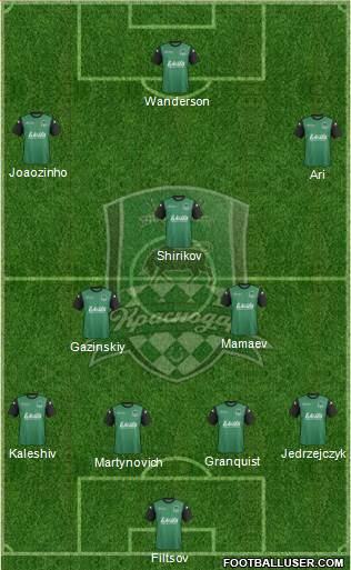 FC Krasnodar Formation 2014