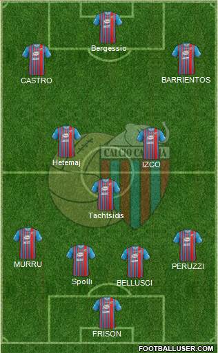 Catania Formation 2014