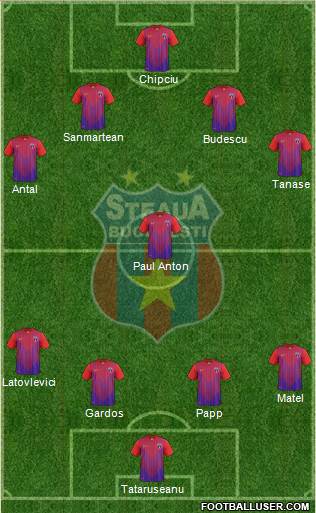 FC Steaua Bucharest Formation 2014