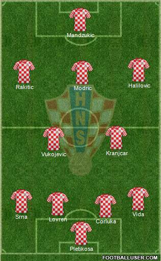 Croatia Formation 2014