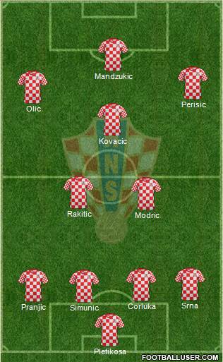 Croatia Formation 2014