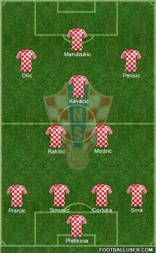 Croatia Formation 2014