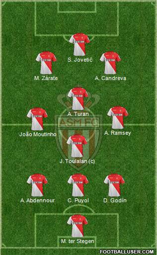 AS Monaco FC Formation 2014