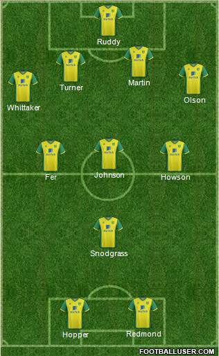 Norwich City Formation 2014