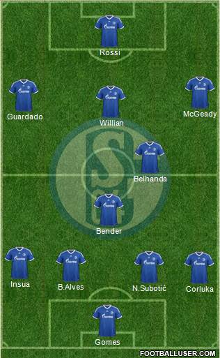 FC Schalke 04 Formation 2014