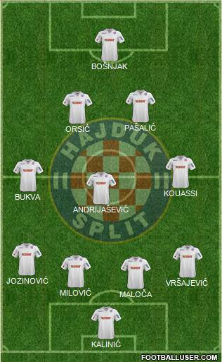 HNK Hajduk Formation 2014