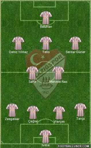 Elazigspor Formation 2014