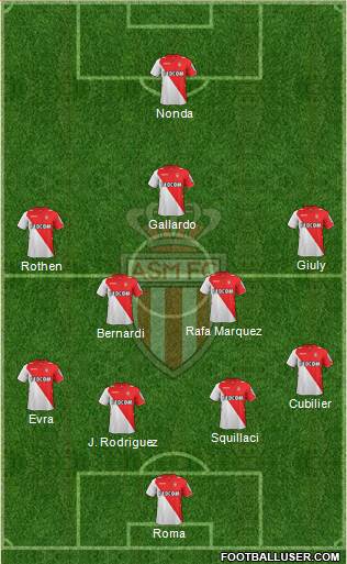 AS Monaco FC Formation 2014