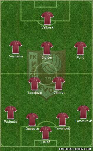 FK Sarajevo Formation 2014