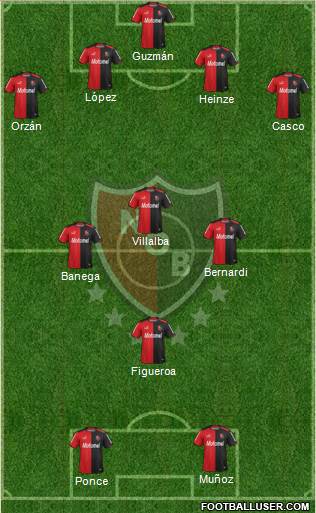 Newell's Old Boys Formation 2014