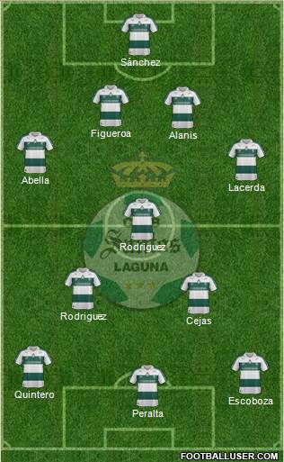 Club Deportivo Santos Laguna Formation 2014