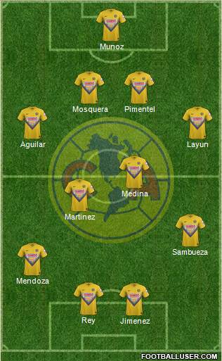 Club de Fútbol América Formation 2014