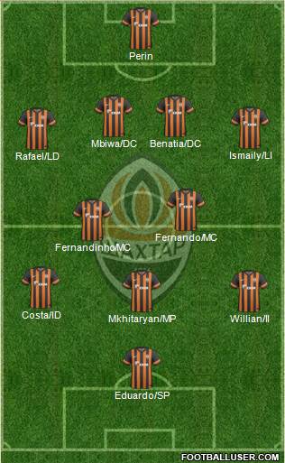 Shakhtar Donetsk Formation 2014