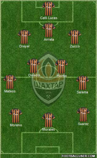 Shakhtar Donetsk Formation 2014