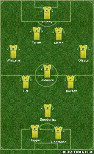 Norwich City Formation 2014