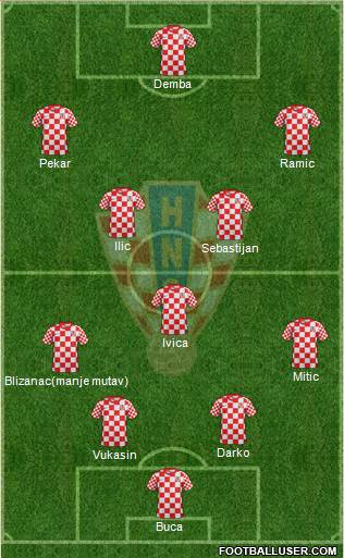 Croatia Formation 2014