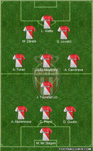 AS Monaco FC Formation 2014