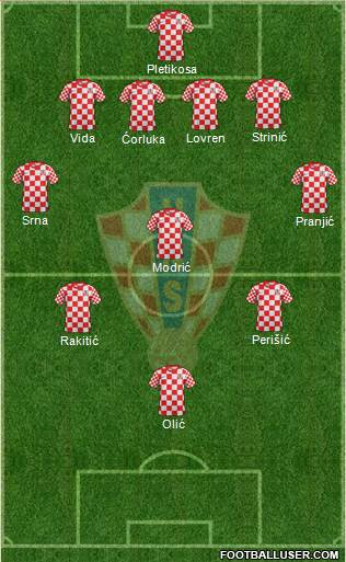 Croatia Formation 2014