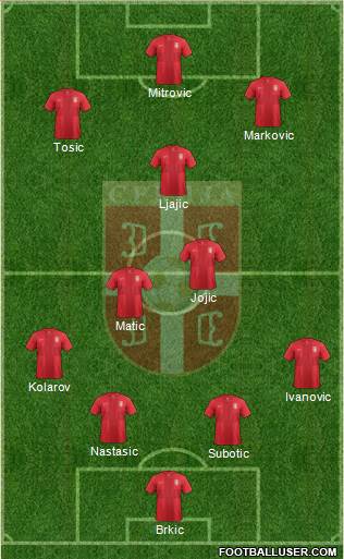 Serbia Formation 2014