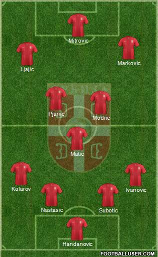 Serbia Formation 2014