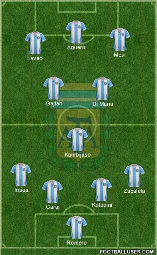 Argentina Formation 2014