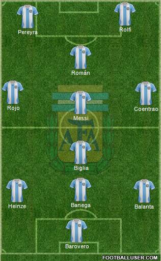 Argentina Formation 2014