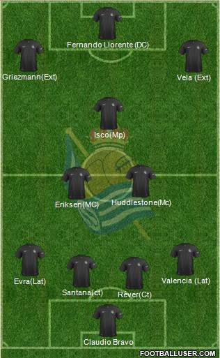 Real Sociedad C.F. B Formation 2014