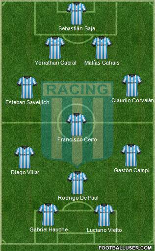 Racing Club Formation 2014