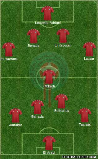 Morocco Formation 2014