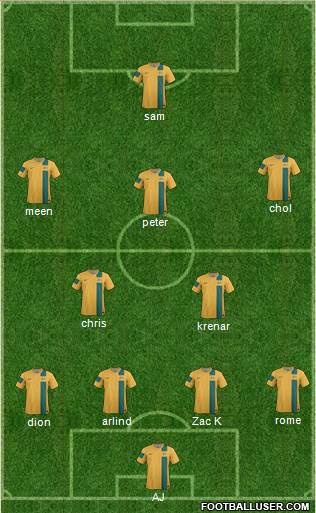 Australia Formation 2014