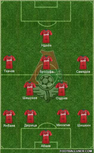 Lokomotiv Moscow Formation 2014