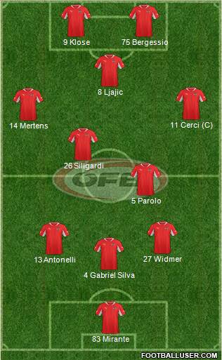 Austria Formation 2014