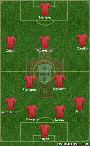 Portugal Formation 2014