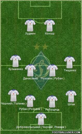 Dinamo Kiev Formation 2014