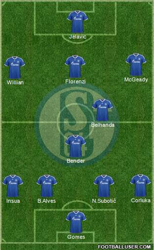 FC Schalke 04 Formation 2014