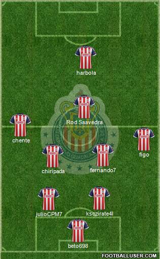 Club Guadalajara Formation 2014