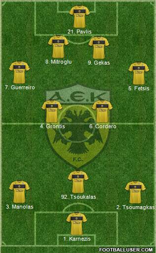 AEK Athens Formation 2014