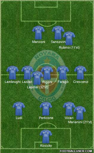 Novara Formation 2014